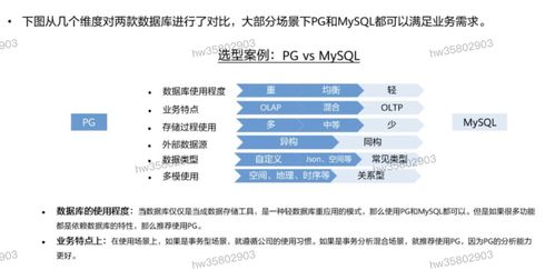 HCIP學(xué)習(xí)筆記 數(shù)據(jù)庫服務(wù)規(guī)劃之?dāng)?shù)據(jù)處理服務(wù)詳解