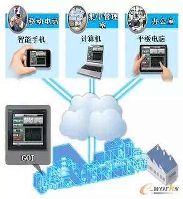 設(shè)備管理三大趨勢 數(shù)字化、智能化、可視化