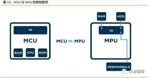 央財(cái)智庫(kù)深度研究 AIoT芯片產(chǎn)業(yè)——智能化技術(shù)配套成熟，未來十年迎高速成長(zhǎng)期